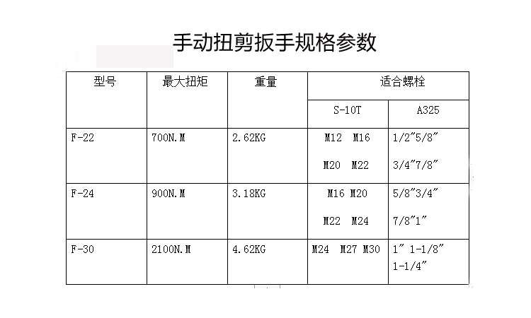 山東漢普手動(dòng)扭剪扳手參數(shù)