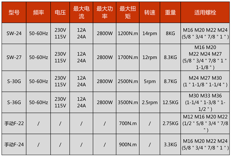 智利客戶訂購(gòu)機(jī)型參數(shù)