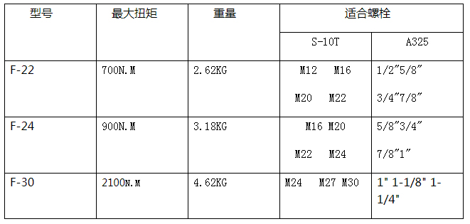 手動扭剪扳手參數(shù)