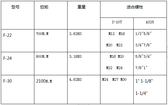 手動扭剪扳手的參數(shù)
